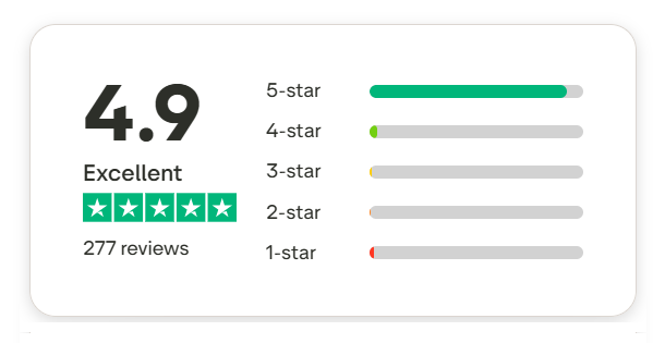 Customer Feedbacks