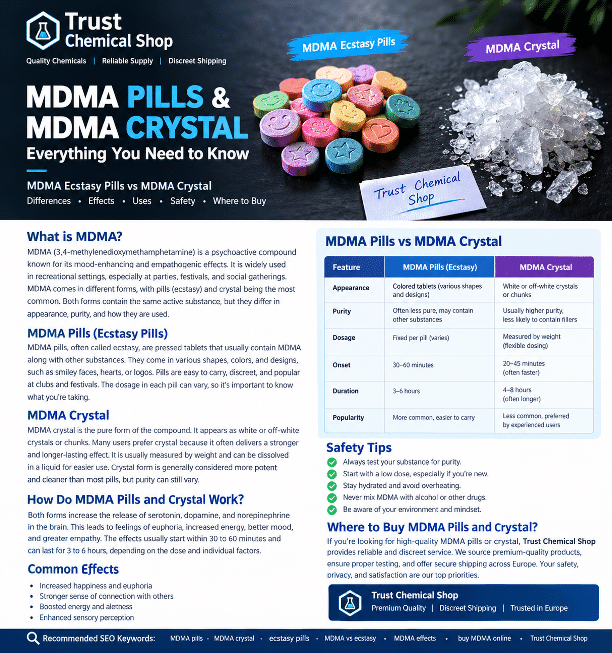 MDMA Pills vs MDMA Crystal